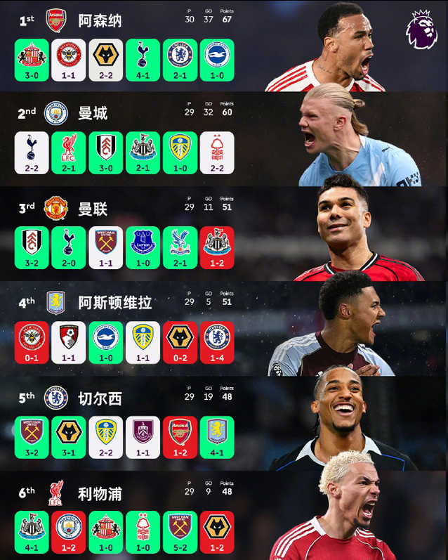 leyu.com-前五争夺白热化!谁能笑到最后?